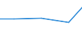 Flow: Exports / Measure: Values / Partner Country: Belgium, Luxembourg / Reporting Country: Sweden