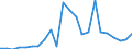 Handelsstrom: Exporte / Maßeinheit: Werte / Partnerland: Belgium, Luxembourg / Meldeland: Turkey