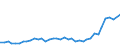 Flow: Exports / Measure: Values / Partner Country: World / Reporting Country: United Kingdom