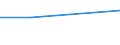 Flow: Exports / Measure: Values / Partner Country: Sri Lanka / Reporting Country: Chile