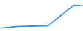 Flow: Exports / Measure: Values / Partner Country: Sri Lanka / Reporting Country: United Kingdom