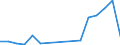 Flow: Exports / Measure: Values / Partner Country: China / Reporting Country: Australia