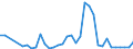 Flow: Exports / Measure: Values / Partner Country: Germany / Reporting Country: France incl. Monaco & overseas