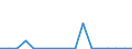 Flow: Exports / Measure: Values / Partner Country: Germany / Reporting Country: Poland