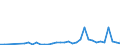 Flow: Exports / Measure: Values / Partner Country: Germany / Reporting Country: Switzerland incl. Liechtenstein