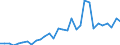 Handelsstrom: Exporte / Maßeinheit: Werte / Partnerland: World / Meldeland: Belgium