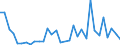 Flow: Exports / Measure: Values / Partner Country: World / Reporting Country: Hungary