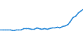 Flow: Exports / Measure: Values / Partner Country: World / Reporting Country: United Kingdom