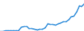 Flow: Exports / Measure: Values / Partner Country: Austria / Reporting Country: Germany