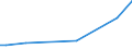 Flow: Exports / Measure: Values / Partner Country: Sri Lanka / Reporting Country: United Kingdom