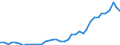 Flow: Exports / Measure: Values / Partner Country: World / Reporting Country: Germany