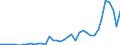 Flow: Exports / Measure: Values / Partner Country: Austria / Reporting Country: Germany