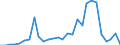 Flow: Exports / Measure: Values / Partner Country: Austria / Reporting Country: Netherlands