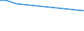 Handelsstrom: Exporte / Maßeinheit: Werte / Partnerland: Brazil / Meldeland: Portugal