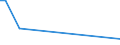 Handelsstrom: Exporte / Maßeinheit: Werte / Partnerland: Fiji / Meldeland: Australia