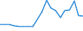 Flow: Exports / Measure: Values / Partner Country: France excl. Monaco & overseas / Reporting Country: Belgium