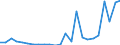 Handelsstrom: Exporte / Maßeinheit: Werte / Partnerland: France excl. Monaco & overseas / Meldeland: Germany