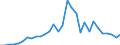 Handelsstrom: Exporte / Maßeinheit: Werte / Partnerland: World / Meldeland: Belgium