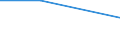 Flow: Exports / Measure: Values / Partner Country: Sri Lanka / Reporting Country: United Kingdom