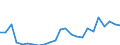 Flow: Exports / Measure: Values / Partner Country: France excl. Monaco & overseas / Reporting Country: Netherlands