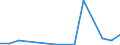 Flow: Exports / Measure: Values / Partner Country: France incl. Monaco & overseas / Reporting Country: Austria