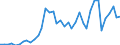 Handelsstrom: Exporte / Maßeinheit: Werte / Partnerland: Germany / Meldeland: Netherlands