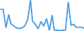 Handelsstrom: Exporte / Maßeinheit: Werte / Partnerland: World / Meldeland: Sweden