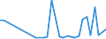 Flow: Exports / Measure: Values / Partner Country: France incl. Monaco & overseas / Reporting Country: United Kingdom