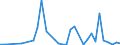 Flow: Exports / Measure: Values / Partner Country: Germany / Reporting Country: France incl. Monaco & overseas