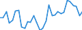 Flow: Exports / Measure: Values / Partner Country: World / Reporting Country: Czech Rep.