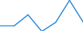 Flow: Exports / Measure: Values / Partner Country: China / Reporting Country: Austria