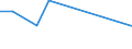 Flow: Exports / Measure: Values / Partner Country: China / Reporting Country: United Kingdom