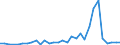 Flow: Exports / Measure: Values / Partner Country: Germany / Reporting Country: France incl. Monaco & overseas