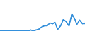 Flow: Exports / Measure: Values / Partner Country: Germany / Reporting Country: Switzerland incl. Liechtenstein