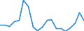 Flow: Exports / Measure: Values / Partner Country: World / Reporting Country: Czech Rep.