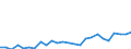 Flow: Exports / Measure: Values / Partner Country: World / Reporting Country: Sweden