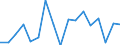 Flow: Exports / Measure: Values / Partner Country: Austria / Reporting Country: Czech Rep.