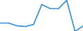 Flow: Exports / Measure: Values / Partner Country: Belgium, Luxembourg / Reporting Country: Austria