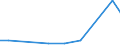 Flow: Exports / Measure: Values / Partner Country: Belgium, Luxembourg / Reporting Country: Canada