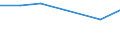 Flow: Exports / Measure: Values / Partner Country: Belgium, Luxembourg / Reporting Country: Finland