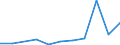 Flow: Exports / Measure: Values / Partner Country: France incl. Monaco & overseas / Reporting Country: Austria