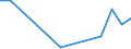 Flow: Exports / Measure: Values / Partner Country: France incl. Monaco & overseas / Reporting Country: United Kingdom