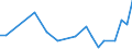 Flow: Exports / Measure: Values / Partner Country: World / Reporting Country: Canada