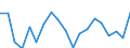 Flow: Exports / Measure: Values / Partner Country: World / Reporting Country: Czech Rep.