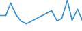 Flow: Exports / Measure: Values / Partner Country: World / Reporting Country: Poland