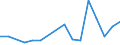 Flow: Exports / Measure: Values / Partner Country: China / Reporting Country: Germany