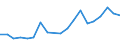 Flow: Exports / Measure: Values / Partner Country: France excl. Monaco & overseas / Reporting Country: Belgium