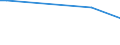 Flow: Exports / Measure: Values / Partner Country: France incl. Monaco & overseas / Reporting Country: Greece