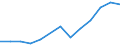 Flow: Exports / Measure: Values / Partner Country: France incl. Monaco & overseas / Reporting Country: Luxembourg