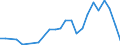 Flow: Exports / Measure: Values / Partner Country: France incl. Monaco & overseas / Reporting Country: Spain